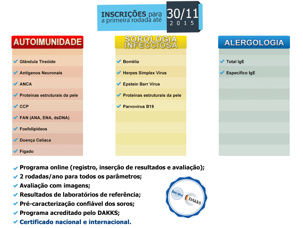 Inscrições EIQAS - EUROIMMUN